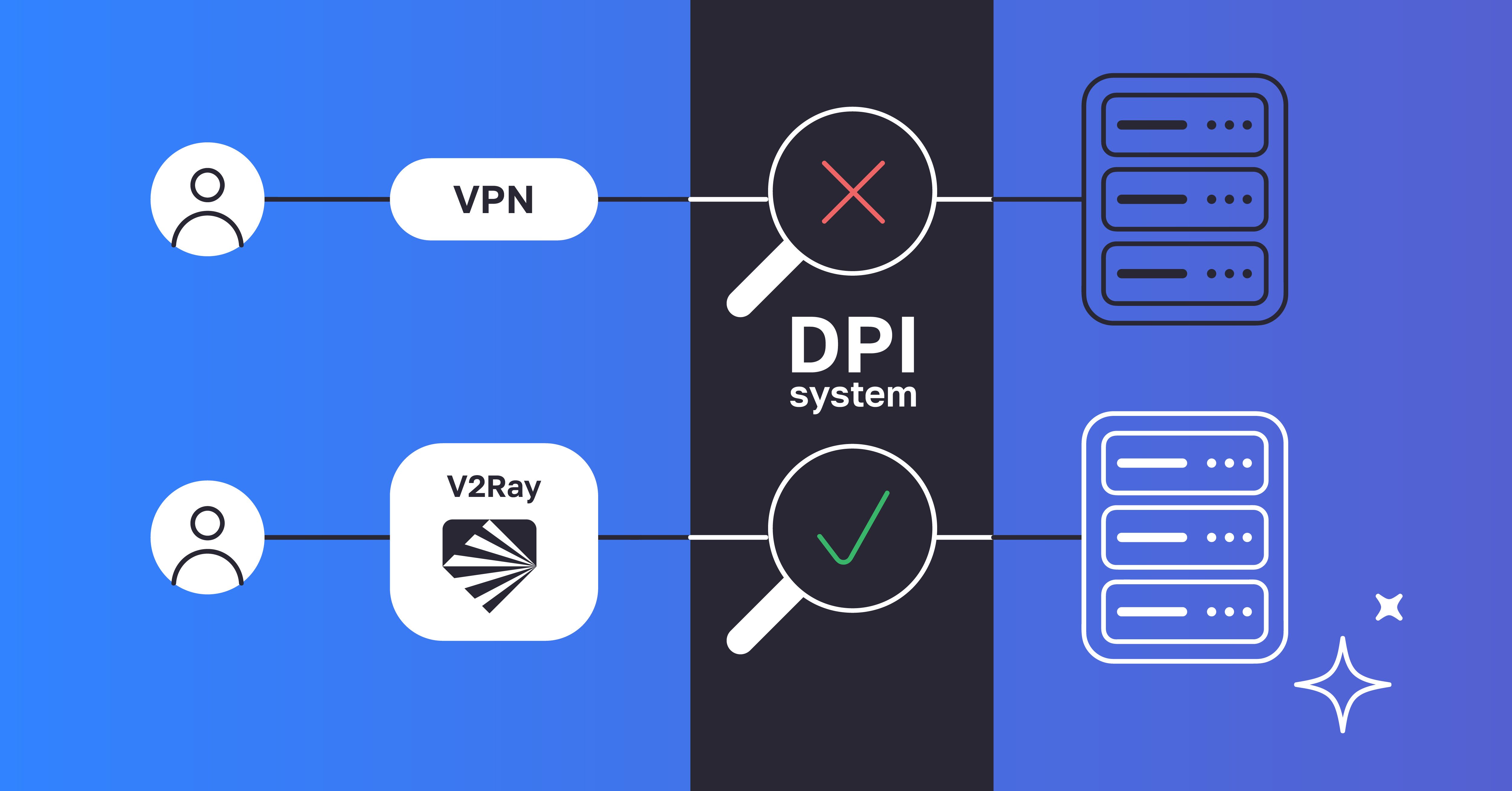 Иллюстрация "V2Ray обходит DPI"